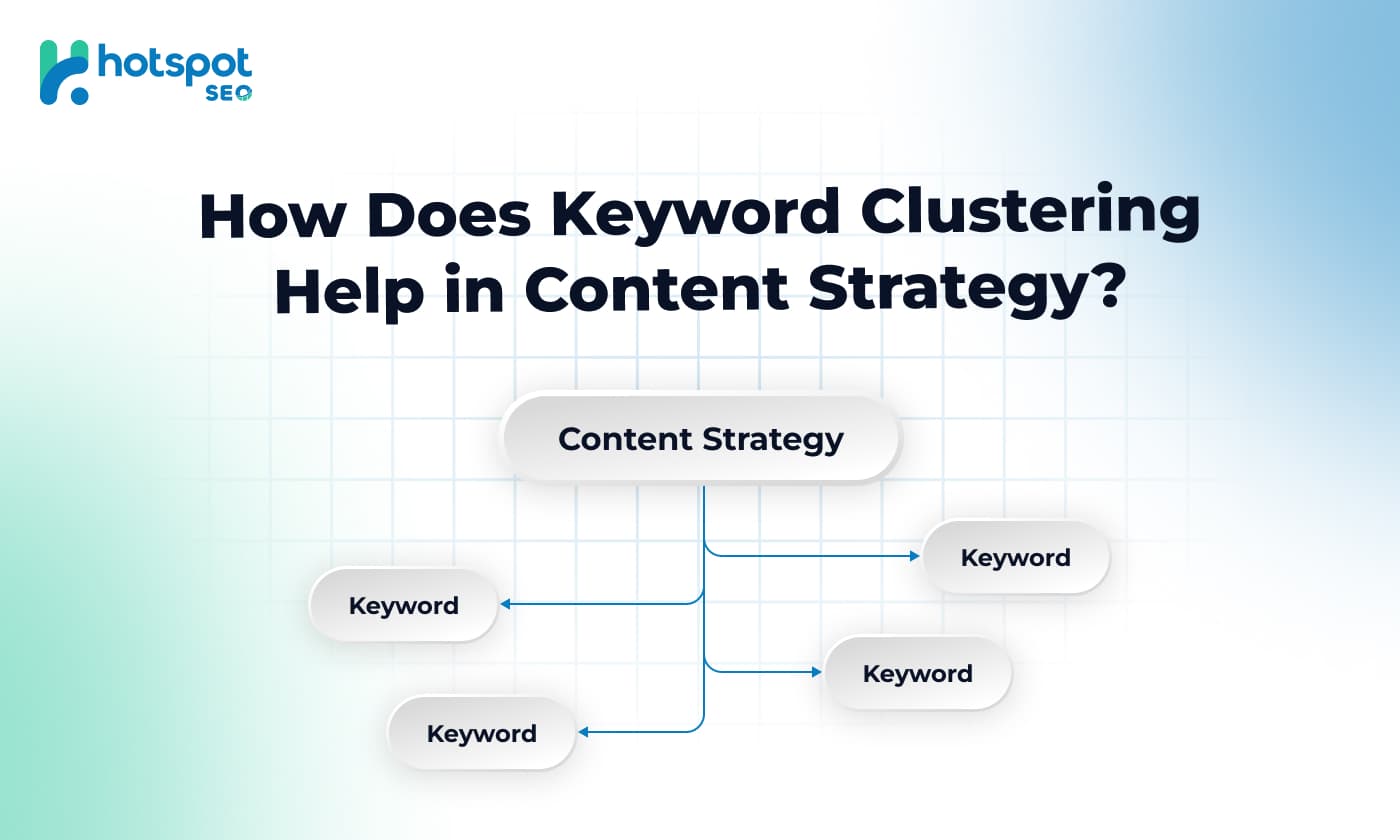 Keyword Clustering