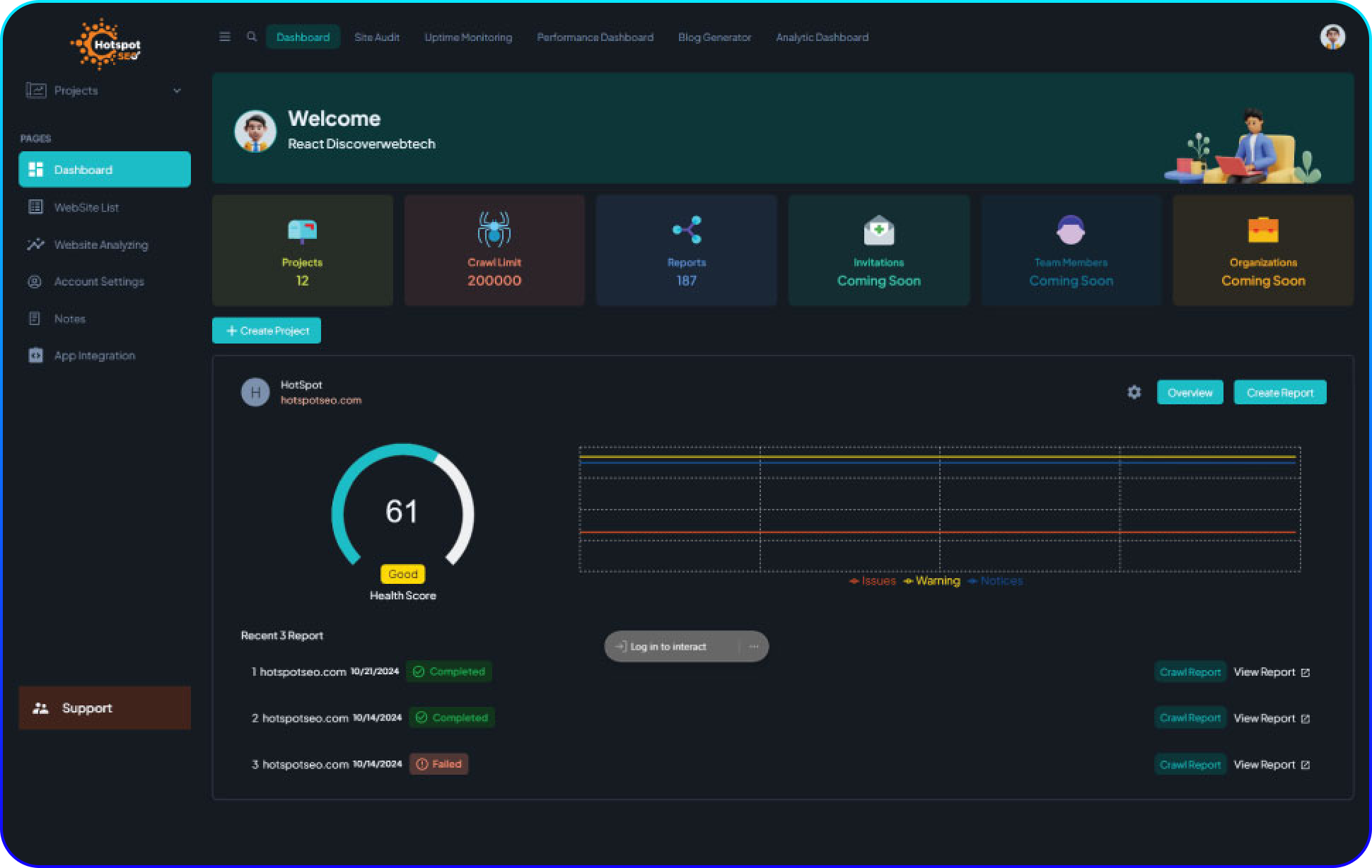 Dashboard Overview