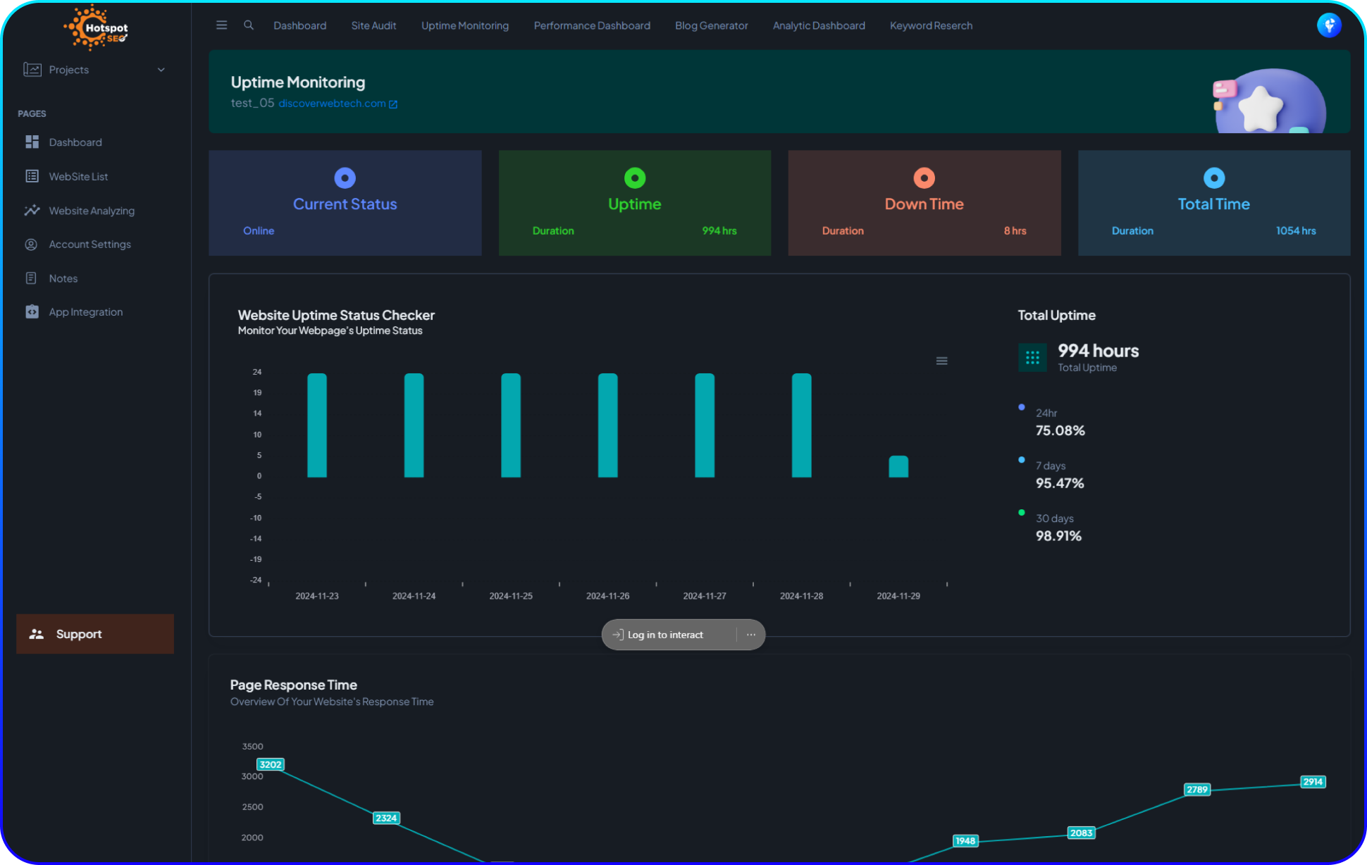 Uptime Monitoring