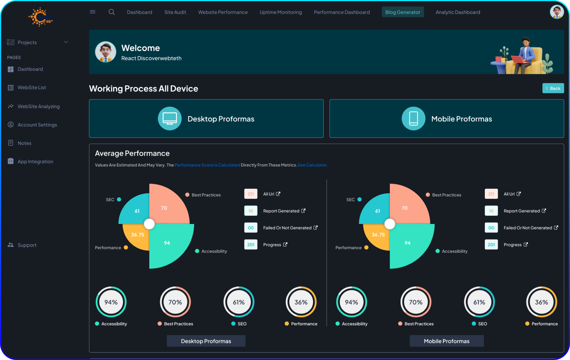 Website Performance Insights